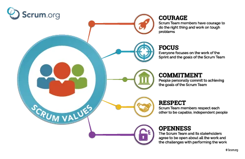 Scrum values